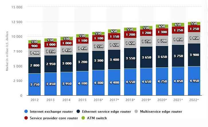 router-market-share-image